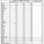 Eurostat elettricita