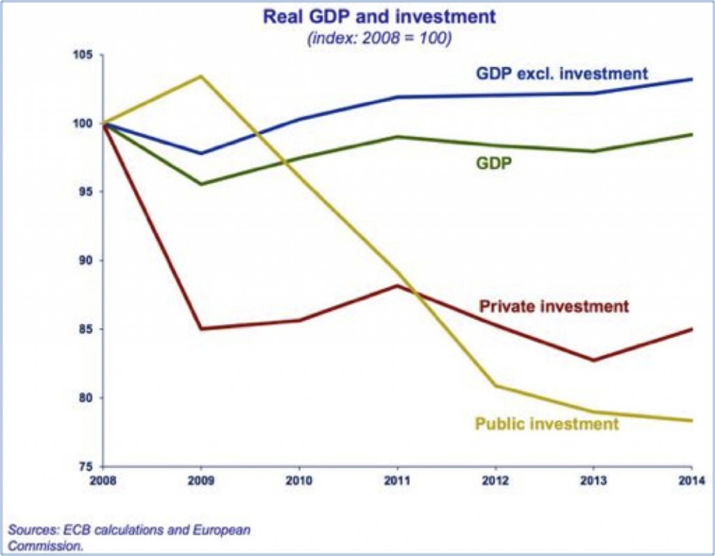 investimenti pubblici