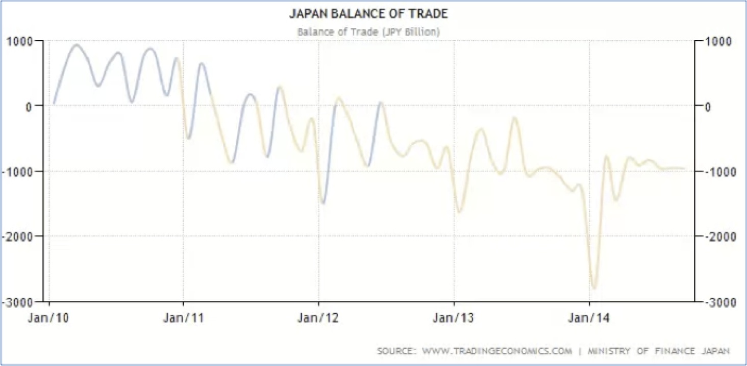 japan balance of trade