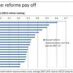 structural reforms1