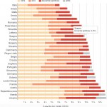 Litri di alcol consumati ogni anno nell'Ue