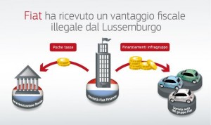 Fiat Lussemburgo