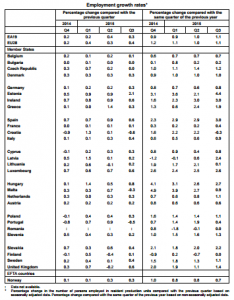 occupazione, europa, eurostat