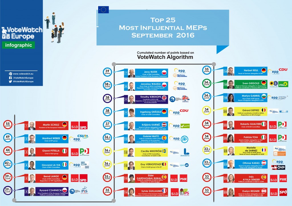 1 Vote Watch influenza Ep