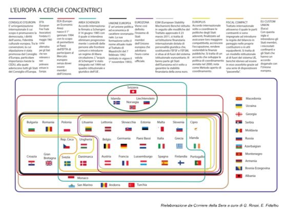 Cerchi concentrici - Eunews