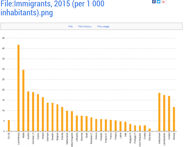 migranti, immigrati, cifre