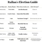 Sondaggi-elezioni-europa