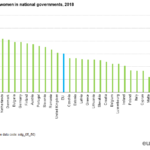 National_governments_EIGE_2018