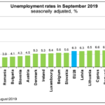 disoccupazione settembre