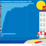 Number of enterprises in tourism industries