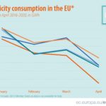 Energy consumption Jan April 2016 2020