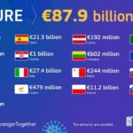suree-87-billion