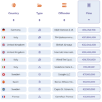 Classifica Multe GDPR 2020