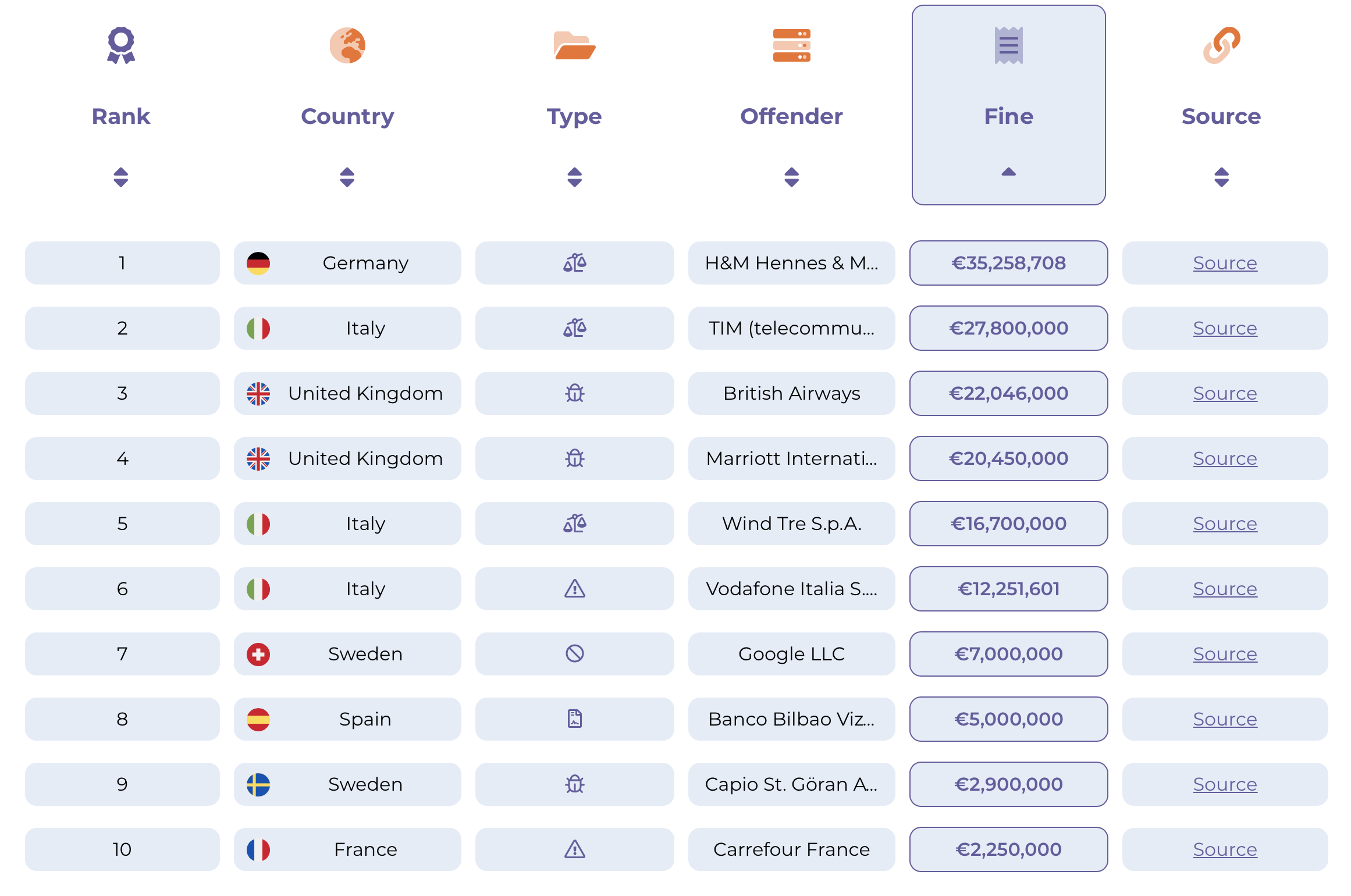 Classifica Isu Paesi Europei 2020 Lavorare in Europa I Paesi dove è