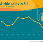 Pesticides_sales_2019data-01