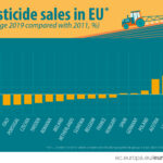 Pesticides_sales_2019data-02