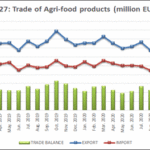 graph-trade-agri-food-products-jan-2021