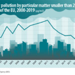 Air pollution of urban areas