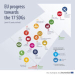 SDG Visual