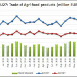 graph-trade-agri-food-products-apr-2021