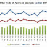 graph-trade-agri-food-products-apr-2021