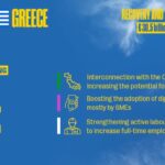 Recovery Fund, dall'UE 4 miliardi di pre-finanziamento alla Grecia