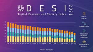 Indice digitale DESI 2021