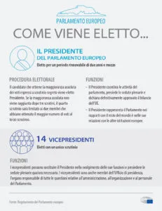 Elezioni Presidente Parlamento Europeo