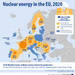 Nuclear electricity production_2020