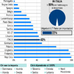 Gas Russia UE