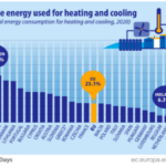 Renewable_energy_heating_2020