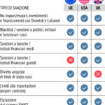 Sanzioni UE Russia
