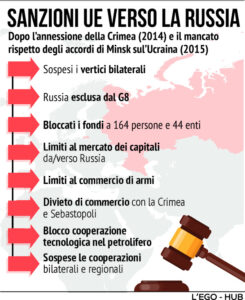Sanzioni UE Russia 2014