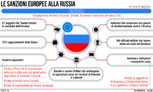 Sanzioni UE Russia