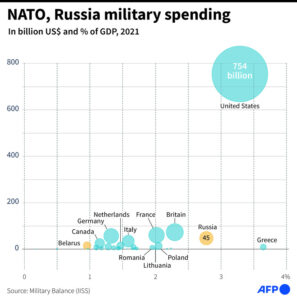 Spesa Militare UE