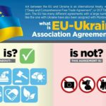 Accordo associazione UE Ucraina