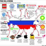 Aziende Russia Ucraina
