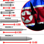 Missili Corea Nord