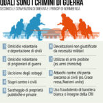 Crimini Di Guerra Russia