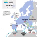 Frontex marzo 2022