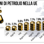 GEA-Petrolio