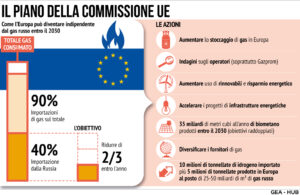 Piano Gas Commissione UE