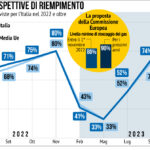 Gas_riempimento
