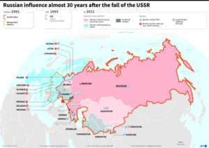Influenza Russia