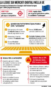 Legge Mercati Digitali UE