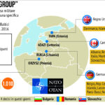 NATO battle group