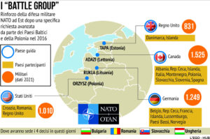 NATO battle group