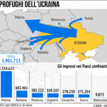 Profughi Ucraina 28/03