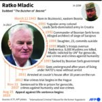 Ratko Mladic