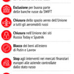 Sanzioni Russia UE